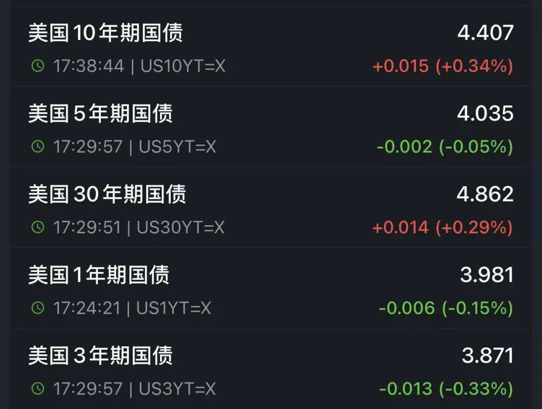 牙买加超级联赛
_特朗普又开始威胁：对墨西哥加关税！关税暴涨40倍牙买加超级联赛
，有美国电商撑不住了：一半雇员或被解雇！金价再暴涨！美债继续波动，是谁在抛售？