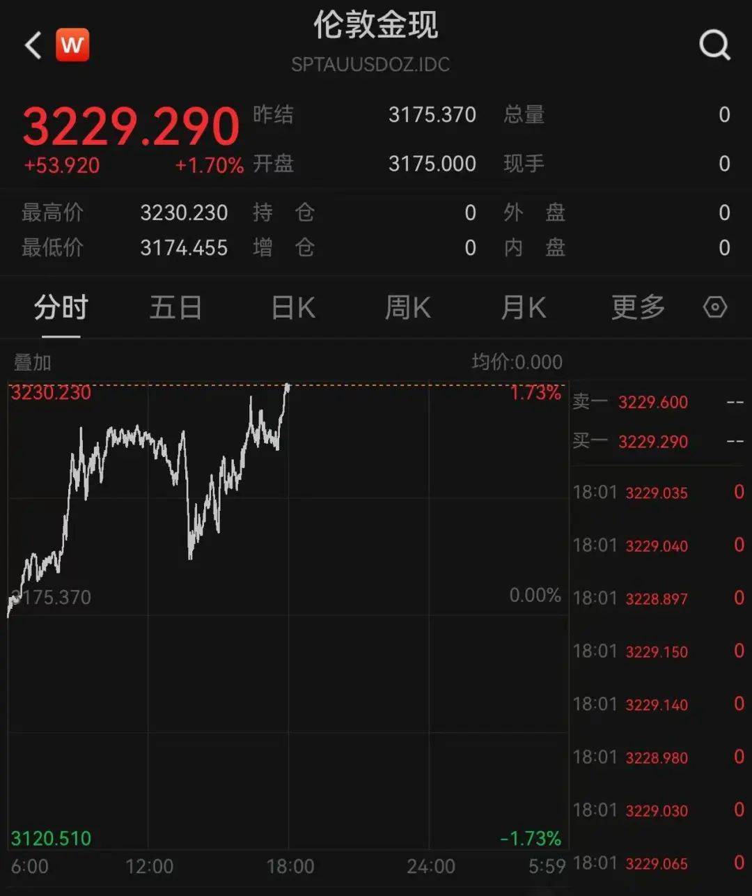 牙买加超级联赛
_特朗普又开始威胁：对墨西哥加关税！关税暴涨40倍牙买加超级联赛
，有美国电商撑不住了：一半雇员或被解雇！金价再暴涨！美债继续波动，是谁在抛售？