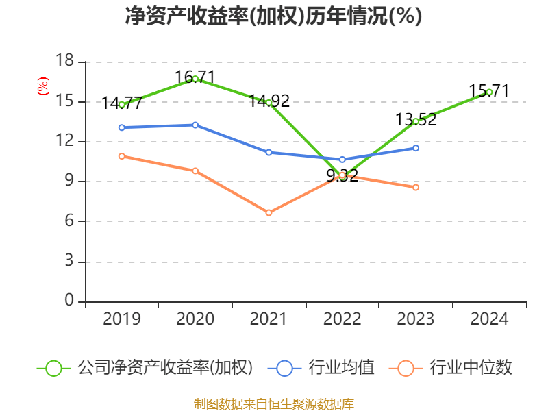 皇冠信用网会员开户申请_长江电力：2024年净利润324.96亿元 同比增长19.28% 拟10派7.33元