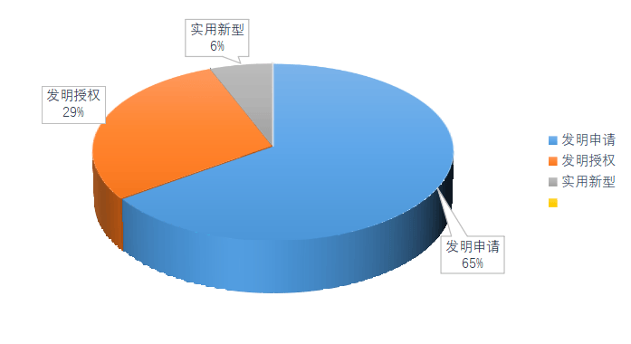 皇冠会员注册
_2025年西南交通大学专利信息季报第二期(总第18期)