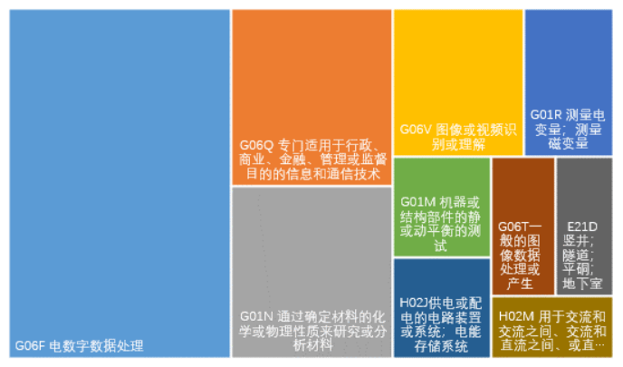 皇冠会员注册
_2025年西南交通大学专利信息季报第二期(总第18期)