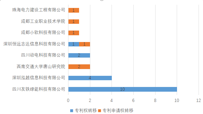皇冠会员注册
_2025年西南交通大学专利信息季报第二期(总第18期)