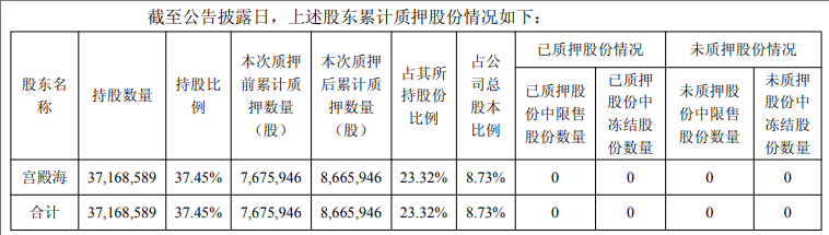皇冠信用网如何注册
_提前涨停!605178皇冠信用网如何注册
,拟易主