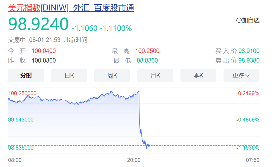 皇冠信用网注册_突发!特朗普最新发声皇冠信用网注册,美股美元都崩了,亚马逊市值蒸发超1万亿元!金价飙升,油价大跌!“对等关税”又来,诺奖得主:真正愚蠢