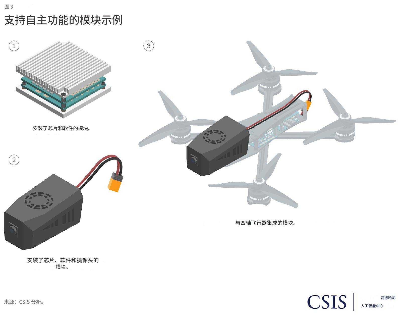 皇冠信用網登1_美媒：如果中国向美国本土开打皇冠信用網登1，发射千架无人机，美军没办法击落