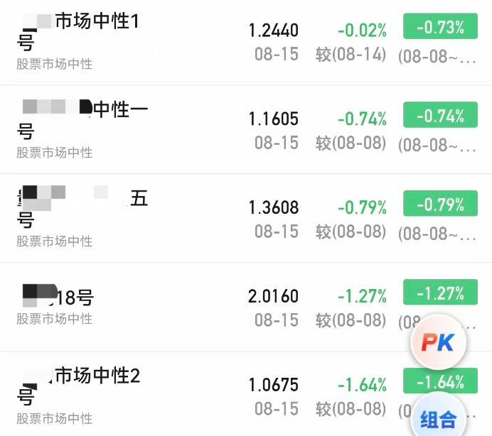 皇冠信用網代理申请
_A股大涨皇冠信用網代理申请
,私募净值却大回撤!紧急回应来了