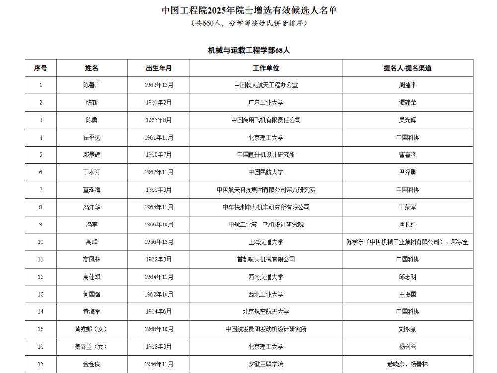 如何代理皇冠信用
_两院院士增选有效候选人名单公布如何代理皇冠信用
,来看看浙江哪些人入围