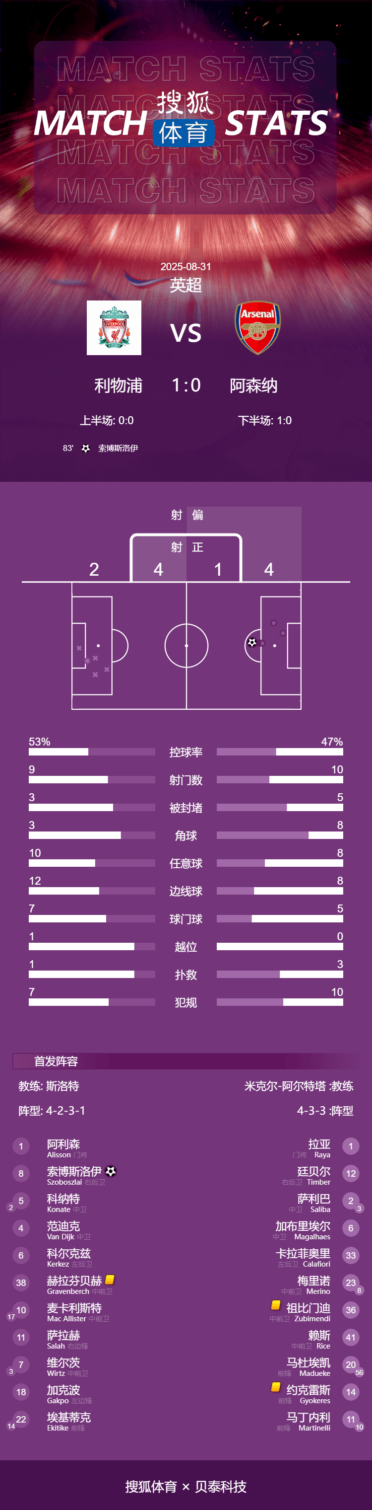 松山奈未/志田千晴(日本) vs陈康乐/蒂娜.拉里塔兰(马来西亚)_英超-维尔茨伤退索博斯洛伊世界波 利物浦1-0阿森纳登顶
