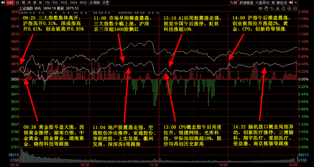 巴厘联vs马都拉联_9月1日主题复盘 | 贵金属板块大涨巴厘联vs马都拉联，国产芯片再迎催化，医药大幅反弹