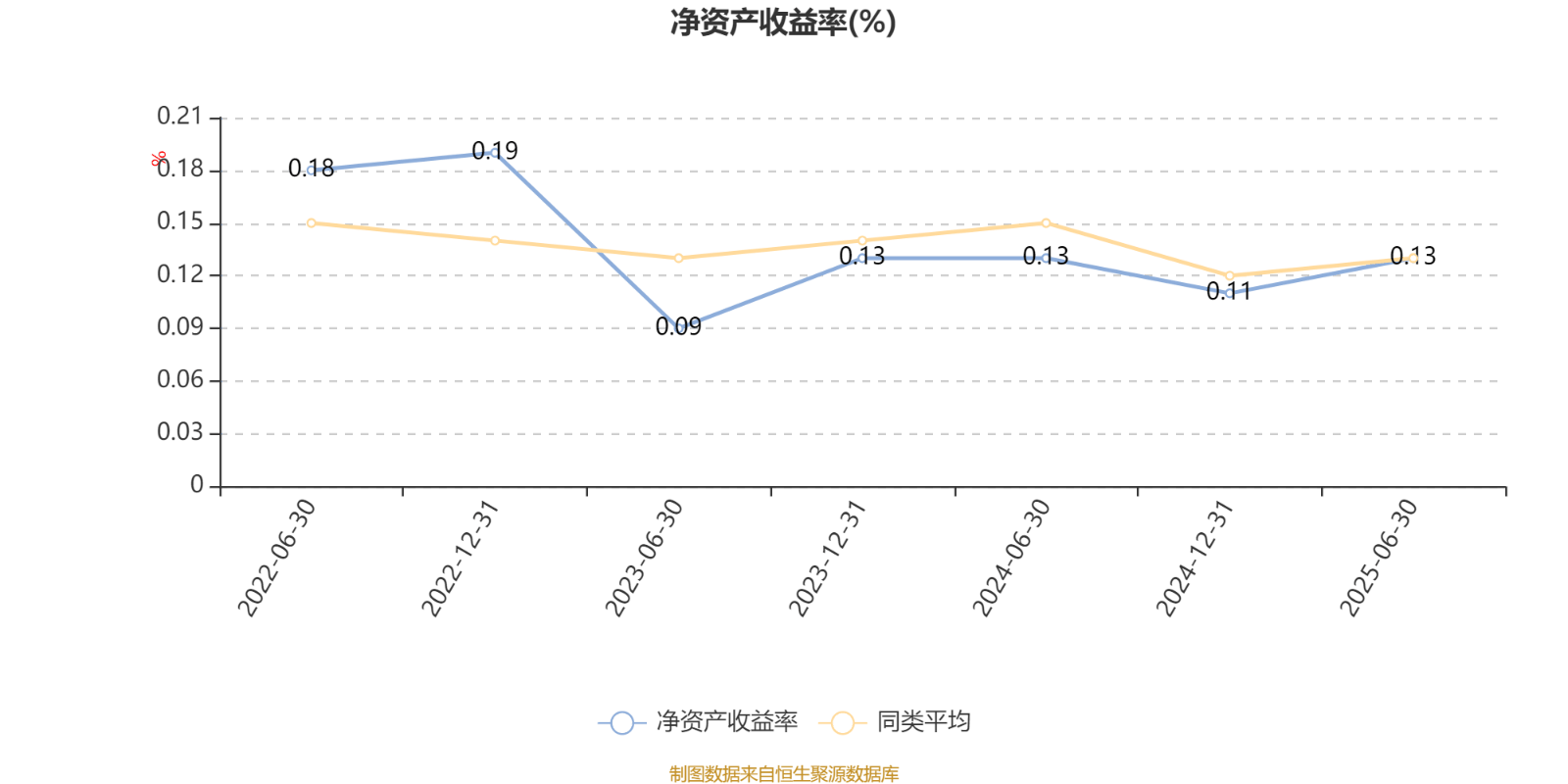 土耳其丙组联赛_工银价值成长混合A:2025年上半年利润1647.07万元 净值增长率12.39%