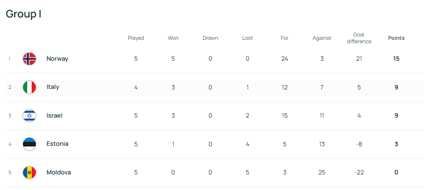 皇冠信用網登3出租
_27年的等待皇冠信用網登3出租
！挪威最快4天后直通世界杯 哈兰德将迎首届大赛