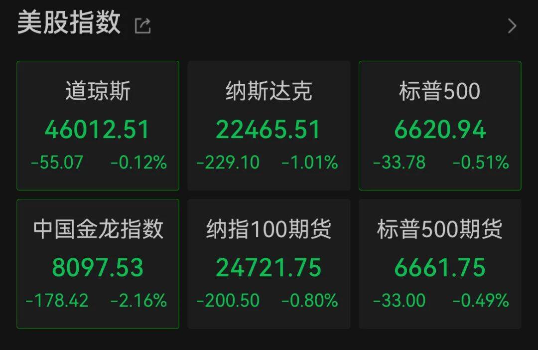 皇冠信用網代理
_深夜皇冠信用網代理
，中概股大跌！美联储，降息大消息！
