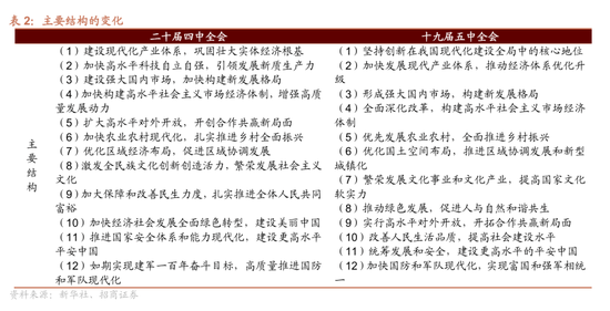 皇冠信用网结算日是哪天
_招商策略:四中全会公报有哪些要点皇冠信用网结算日是哪天
?可能对市场有哪些影响?
