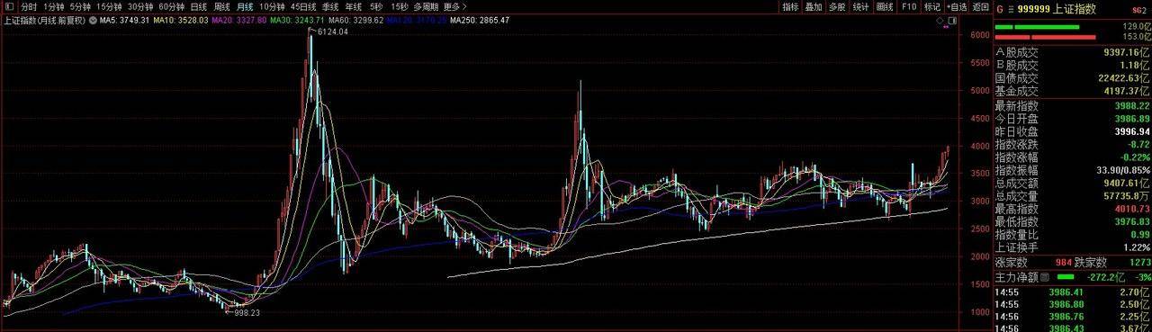 体育皇冠信用网站
_再见4000点体育皇冠信用网站
,A股或已告别“水牛” “快牛”