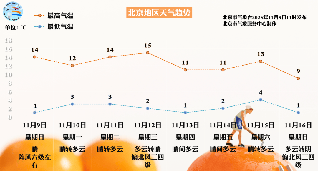 如何代理皇冠信用网
_今夜北风起如何代理皇冠信用网
,局地7级,北京下周还有两次冷空气