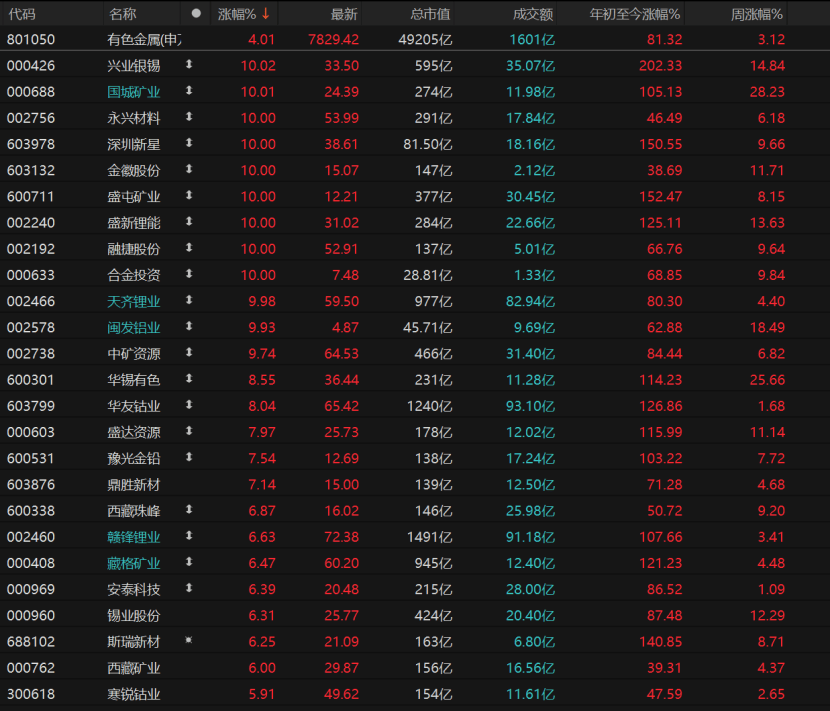 皇冠信用网代理流程
_沪指逼近4030点皇冠信用网代理流程
!还能向上突破吗?