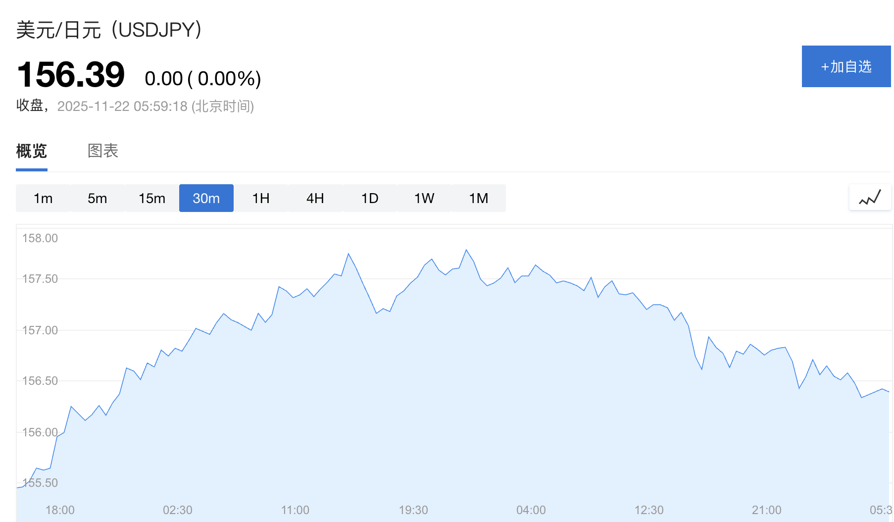 皇冠信用網登2代理申请
_日本政府顾问：无需等到160关口皇冠信用網登2代理申请
，高市政府将更积极干预日元