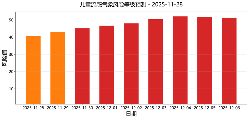 皇冠信用网
_黄色预警皇冠信用网
！天津最新预报：儿童流感进入“特别高活跃期”！