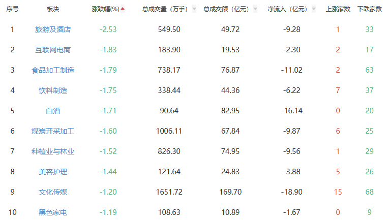 皇冠信用最新地址_午评：沪指涨0.04% 电机板块涨幅居前