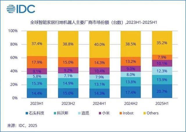 怎么申请皇冠信用盘_欠中国代工厂超25亿元怎么申请皇冠信用盘，美知名机器人公司爆雷，濒临破产！一度占据80%美国市场，其机器人曾深入福岛核电站辐射区帮助关闭核反应堆