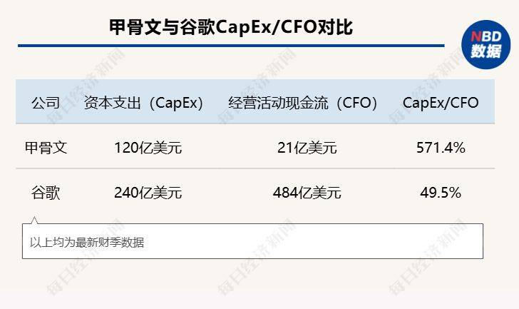 皇冠信用網开户_甲骨文和博通大跌皇冠信用網开户，OpenAI沦为“股价毒药”；泽连斯基主张选举或公投解决“和平计划”分歧；下任美联储主席候选人有变；英伟达下周将就“缺电”问题开会 | 一周国际财经