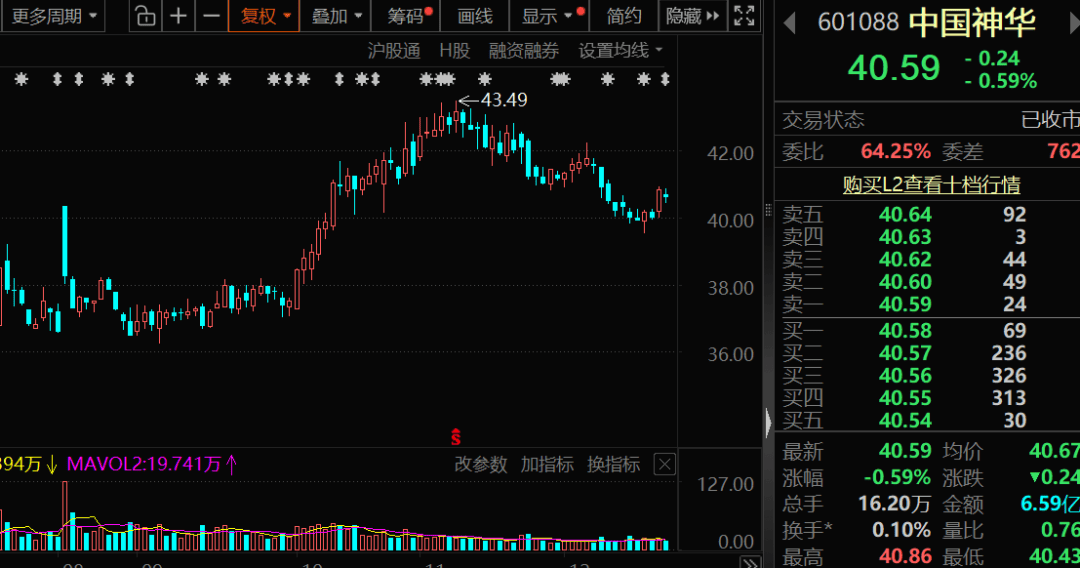 皇冠信用网代理注册_历史罕见皇冠信用网代理注册，601088，千亿级重大收购！一路狂飙，比黄金还牛，白银再创新高