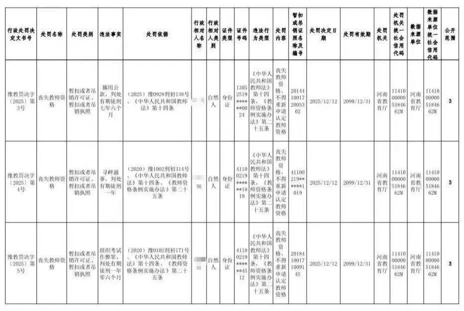 皇冠hga039_与学生有不正当关系、挪用公款、组织考试作弊等皇冠hga039，河南五名大学教师被处罚