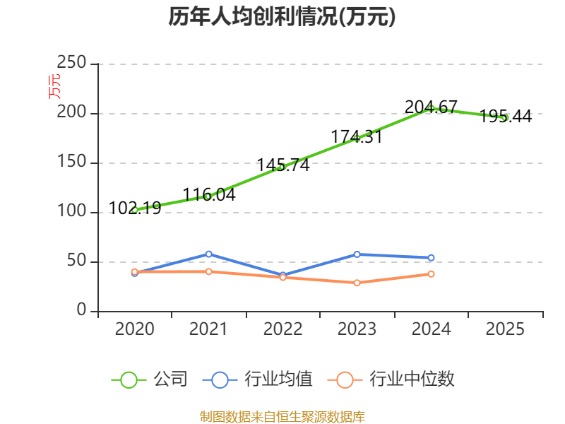 皇冠信用网正版_陕国投A:2025年净利润14.33亿元 同比增长5.25% 拟10派0.6元