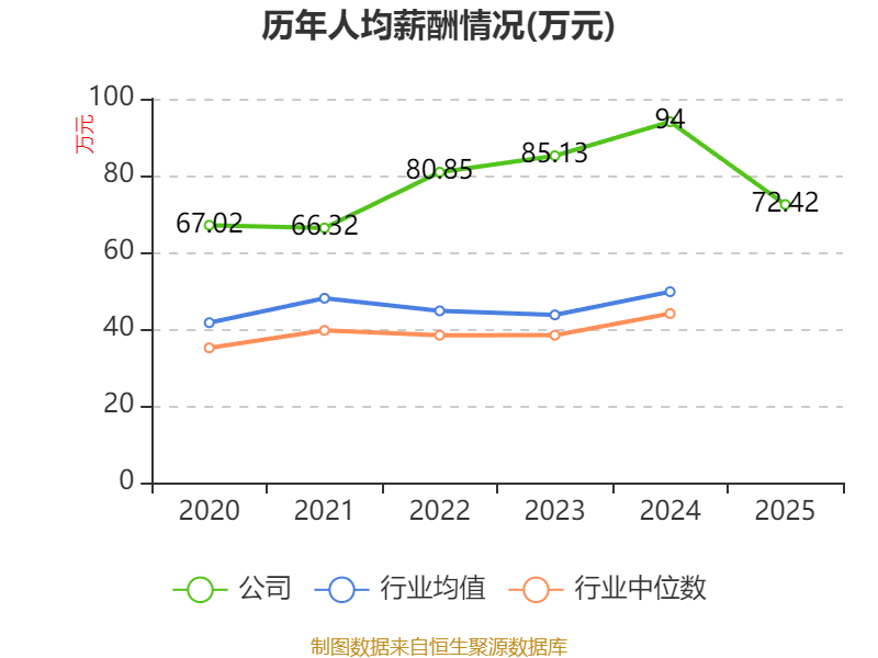 皇冠信用网正版_陕国投A:2025年净利润14.33亿元 同比增长5.25% 拟10派0.6元