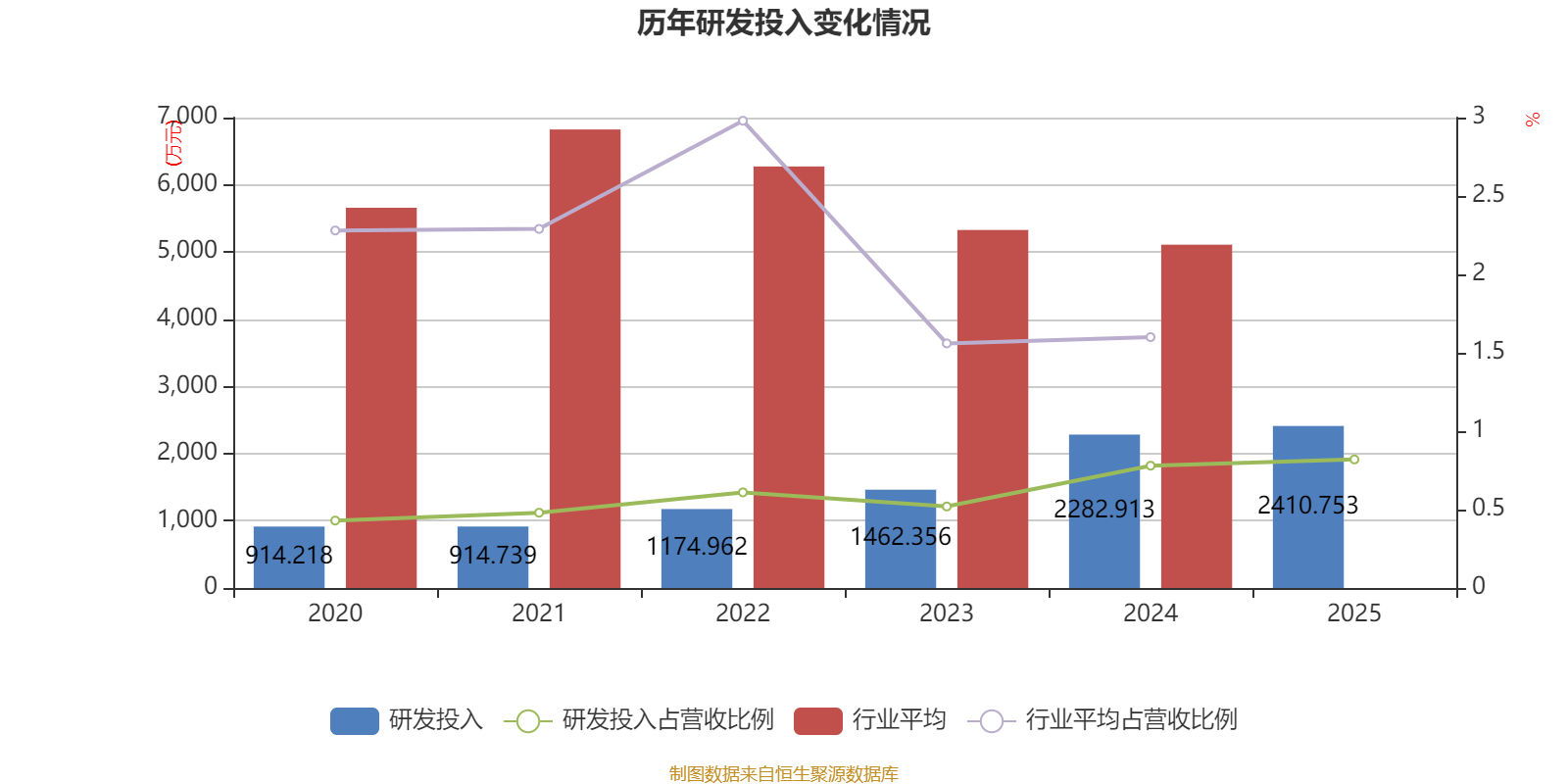 皇冠信用网正版_陕国投A:2025年净利润14.33亿元 同比增长5.25% 拟10派0.6元