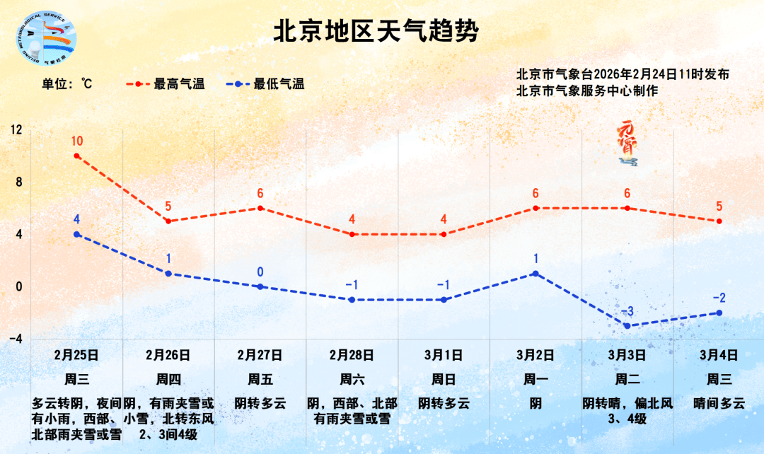 皇冠会员开户
_明晚北京雨雪来袭皇冠会员开户
,后天气温明显下降