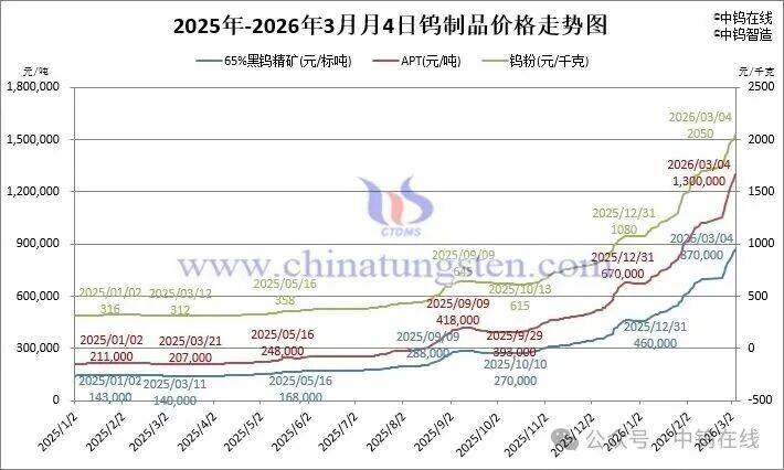 世界杯皇冠足球平台 _钨价大涨世界杯皇冠足球平台 ，概念股集体飘红